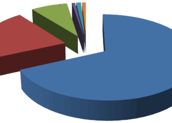 На Тернопільщині поменшало людей, – офіційні дані