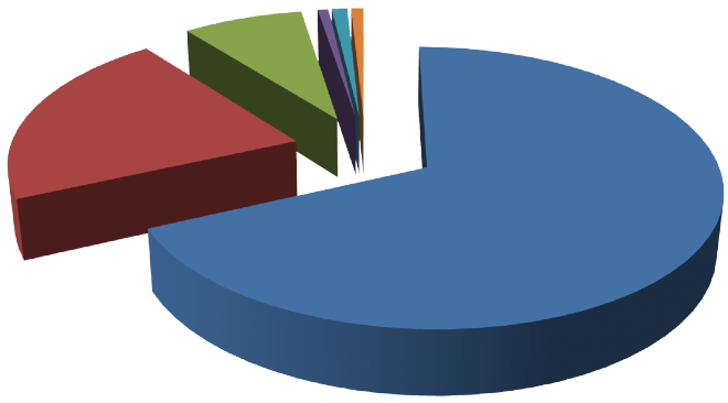 На Тернопільщині поменшало людей, – офіційні дані