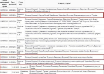 Тернопільські прокурори-хабарники подали в суд на Генпрокуратуру та вимагають поновити їх на роботі