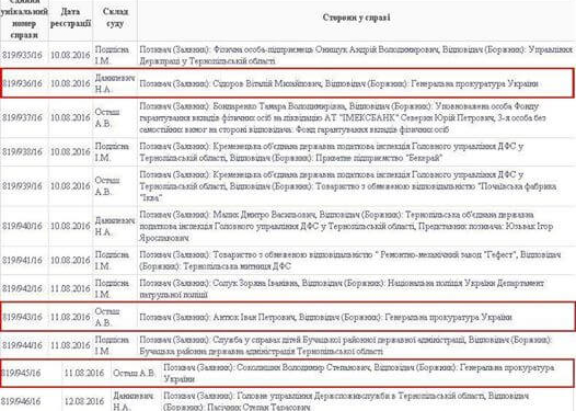 Тернопільські прокурори-хабарники подали в суд на Генпрокуратуру та вимагають поновити їх на роботі
