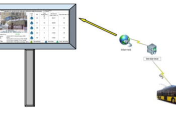 розумна зупинка