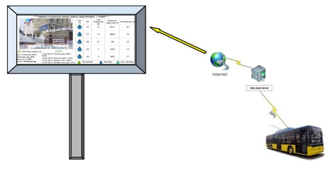 розумна зупинка