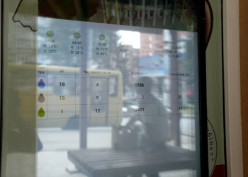 Як Тернопіль перетворюється на “smart city”