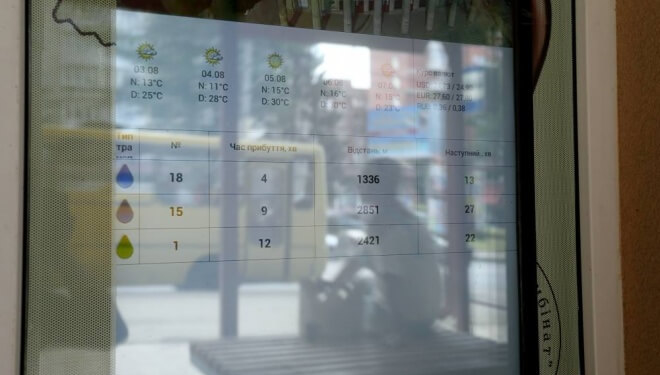 Як Тернопіль перетворюється на “smart city”