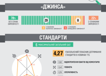 Політична замовність, або чому столичні експерти розкритикували тернопільського губернатора Степана Барну
