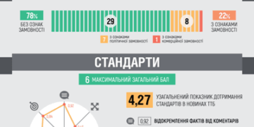 Політична замовність, або чому столичні експерти розкритикували тернопільського губернатора Степана Барну
