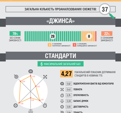 Політична замовність, або чому столичні експерти розкритикували тернопільського губернатора Степана Барну