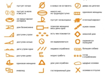 Тернополяни! Якщо ви побачите такі позначки на дверях вашої квартири, будьте обережні!