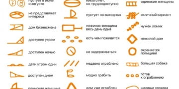 Тернополяни! Якщо ви побачите такі позначки на дверях вашої квартири, будьте обережні!