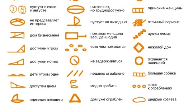 Тернополяни! Якщо ви побачите такі позначки на дверях вашої квартири, будьте обережні!