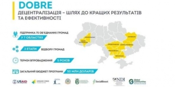 Декілька тернопільських громад “консультуватимуть” за американські гроші цілих п’ять років