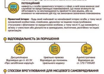 Столичний консультант приїде спеціально до Тернополя, щоб дещо розтовкмачити місцевим депутатам