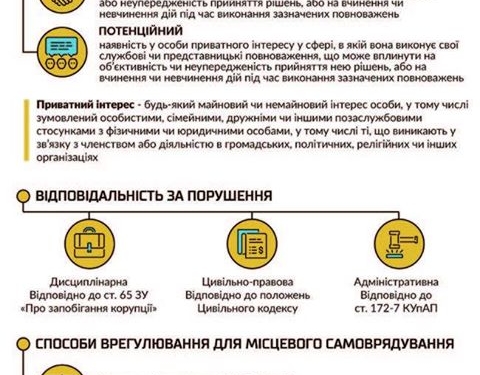 Столичний консультант приїде спеціально до Тернополя, щоб дещо розтовкмачити місцевим депутатам