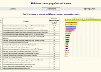 Два тернопільські університети увійшли в когорту кращих