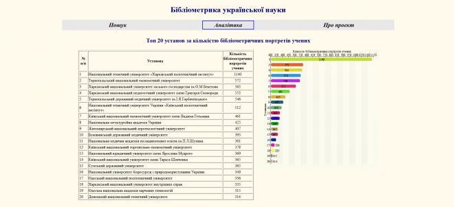 Два тернопільські університети увійшли в когорту кращих