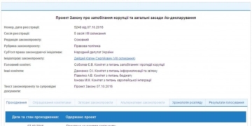 В інтернеті “стібуться” над депутатом Верховної Ради та його “йо-декларуванням”