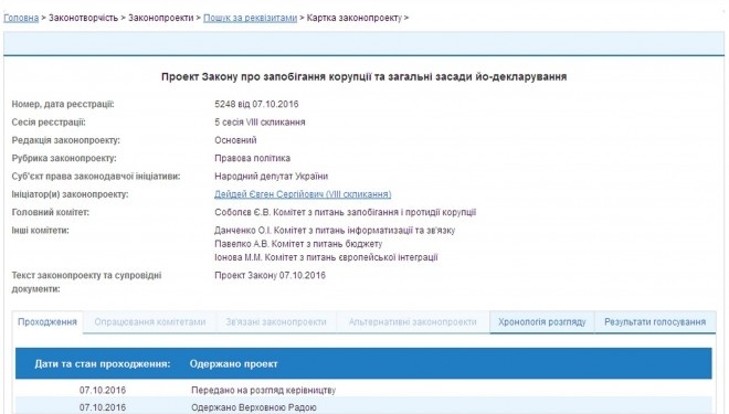 В інтернеті “стібуться” над депутатом Верховної Ради та його “йо-декларуванням”