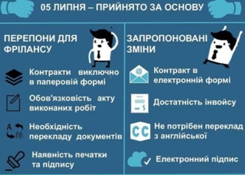 Геть паперову тяганину: народні обранці спростили життя ITшникам