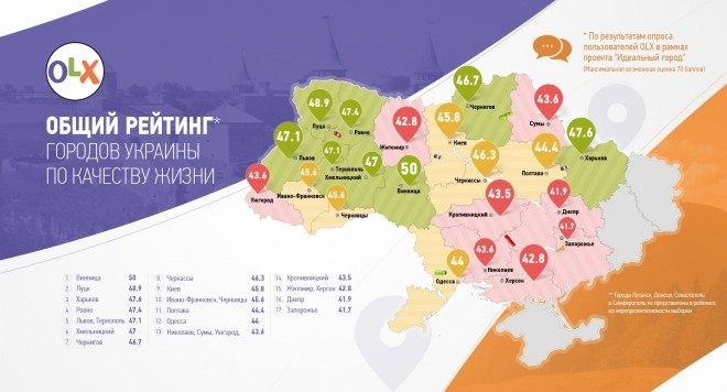 Можна гордитися: Тернопіль знову увійшов у топ-кращих міст