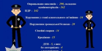 Вся робота тернопільських поліцейських у одній картинці