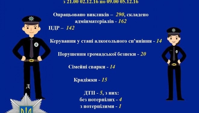Вся робота тернопільських поліцейських у одній картинці