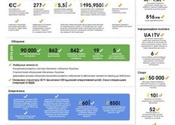 Українські бійці нарешті отримають аптечки, які відповідають вимогам НАТО