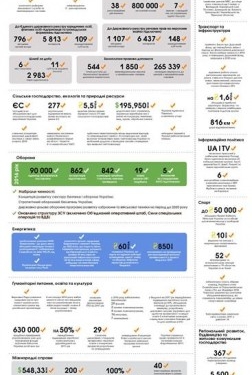 Українські бійці нарешті отримають аптечки, які відповідають вимогам НАТО