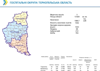 На Тернопільщині люди знову б’ють на сполох