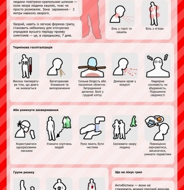 Лайфхак для тернополян: як побороти грип