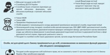 Хто за новим законом повинен подавати свої декларації про доходи