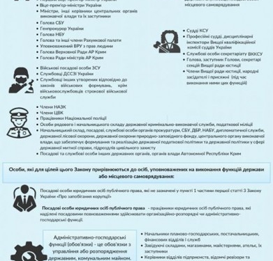 Хто за новим законом повинен подавати свої декларації про доходи