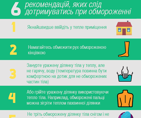 Міністр дала українцям декілька важливих порад