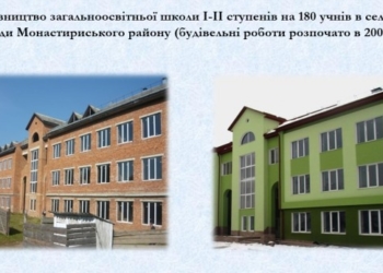 На Тернопільщині завдяки децентралізації – бум з будівництва та реконструкцій