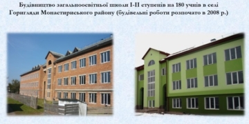 На Тернопільщині завдяки децентралізації – бум з будівництва та реконструкцій