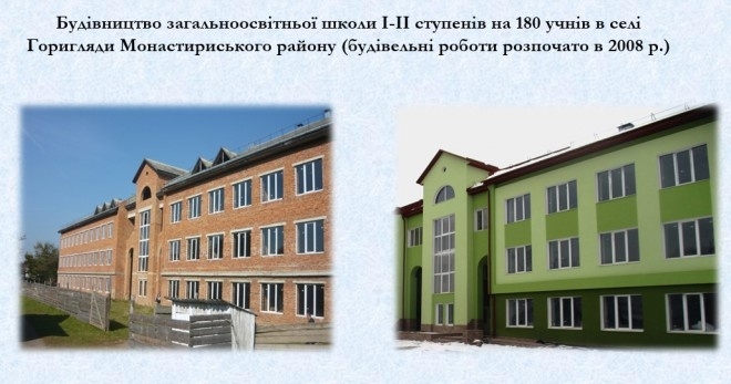 На Тернопільщині завдяки децентралізації – бум з будівництва та реконструкцій