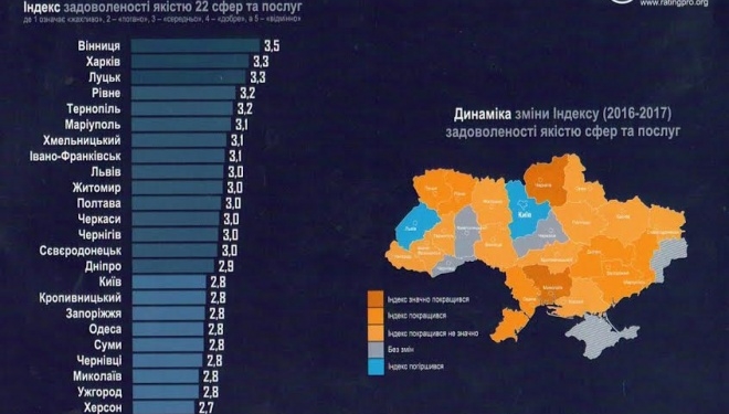 Тернопіль потрапив у рейтинг найкращих міст України