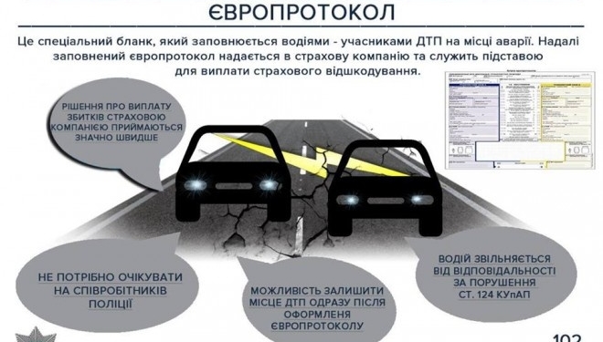 Як правильно складати європротокол, потрапивши у ДТП