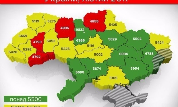 Тернопільщина “плентається у хвості” за рівнем зарплат