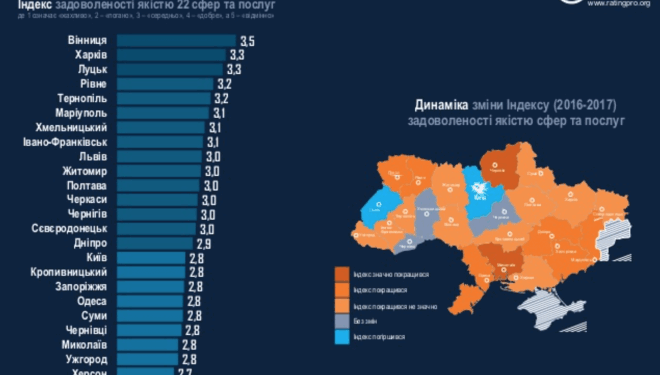 Сергій Надал: «Позитивні рейтинги «приводять» у Тернопіль інвесторів»