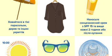 Як захистити себе від сонця: декілька слушних порад для тернополян