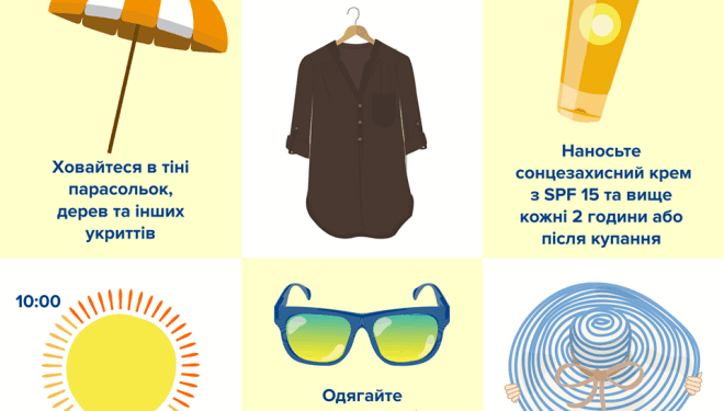 Як захистити себе від сонця: декілька слушних порад для тернополян
