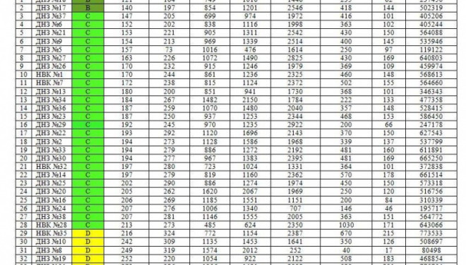 У Тернополі провели енергоаудит закладів освіти