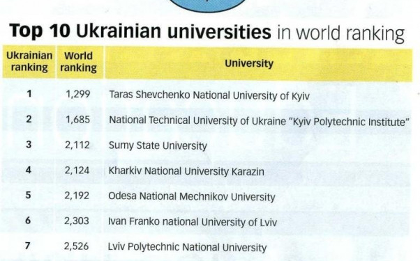 Тернопільський університет – один з кращих