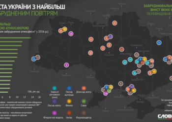 Доведено: Тернопіль – місто, де найчистіше повітря