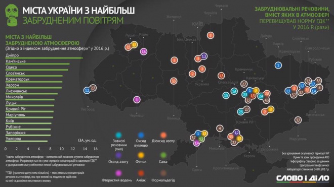 Доведено: Тернопіль – місто, де найчистіше повітря