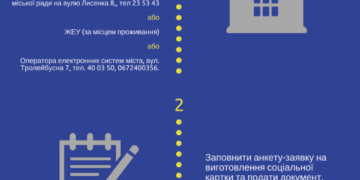 Найцікавіші факти про “Соціальну карту тернополянина”