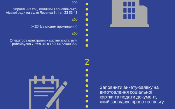 Найцікавіші факти про “Соціальну карту тернополянина”