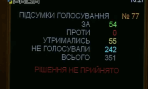 Тимошенко: У Раді сидить приблизно 100 осіб, а на табло – 356. Ось так іде законодавча діяльність