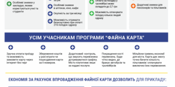 Більше 40 000 тернополян стануть власниками “Картки тернополянина”