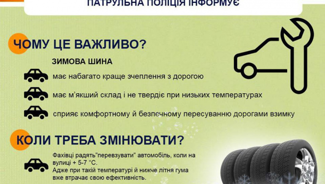 Тернопільські поліцейські нагадують кермувальникам дуже важливі речі
